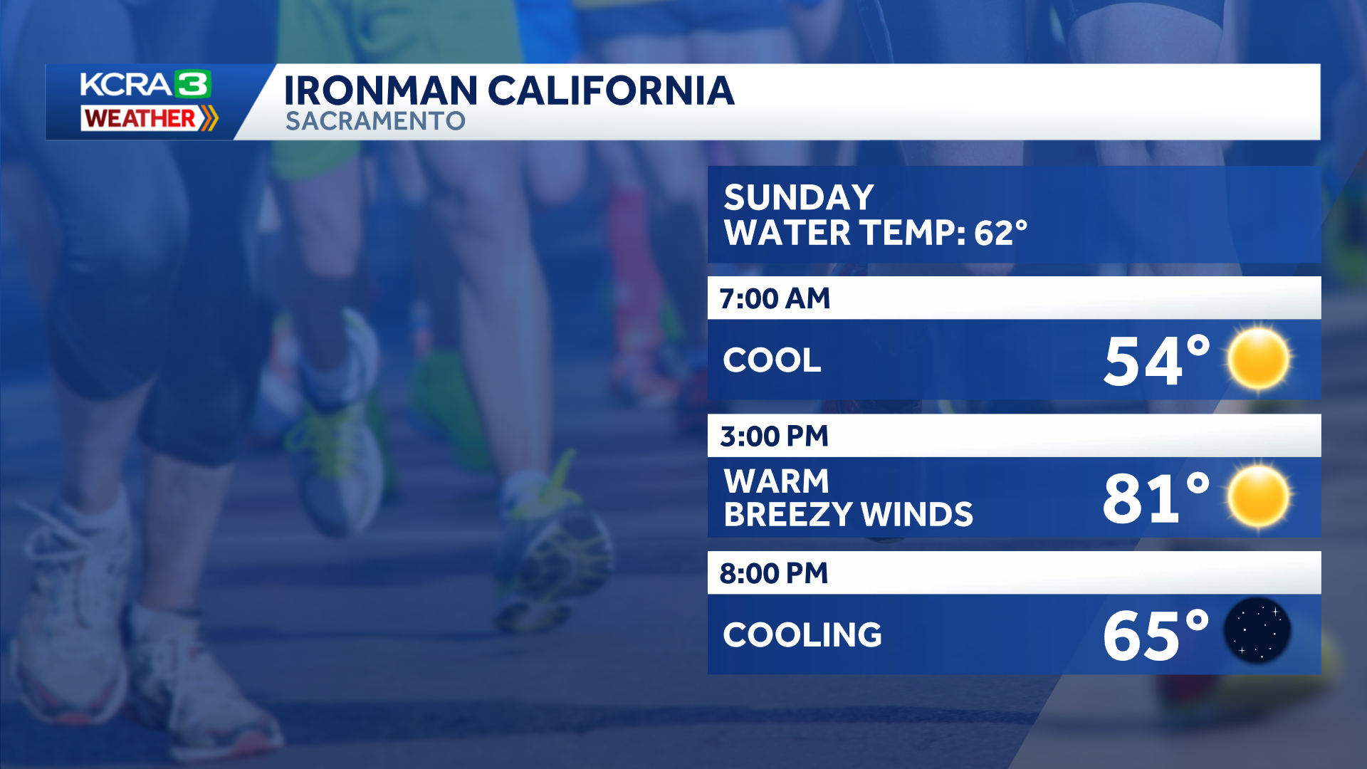 NorCal forecast: Delta breeze returns