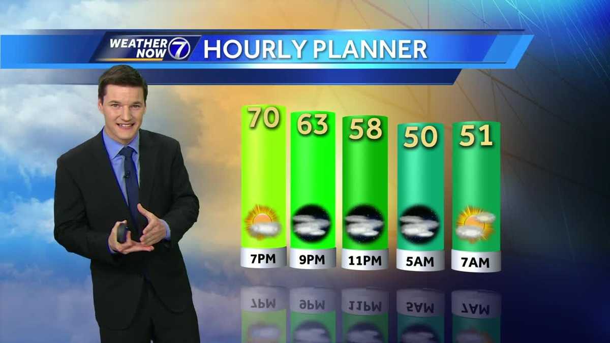 Breezy, mild evening to wrap up the weekend