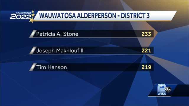 Wauwatosa clerk finds unopened absentee ballots from Feb. 15 primary - Vimarsana News