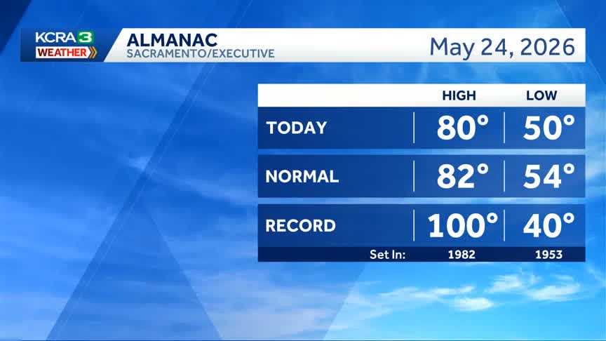 Cooling continues for Memorial Day weekend