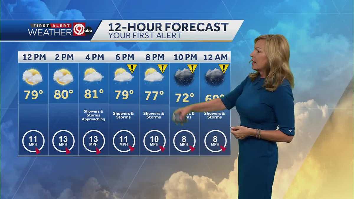 Kansas City area to see rounds of rain starting Thursday afternoon