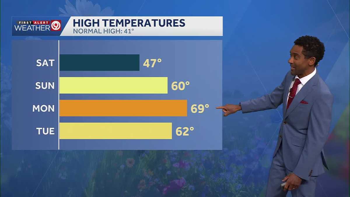 Cool and breezy before big warmup Sunday in Kansas City