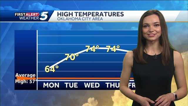 FORECAST: On a Warm Up! - Vimarsana News