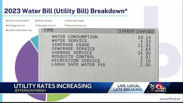 Jefferson parish utilities will increase in January - Vimarsana News