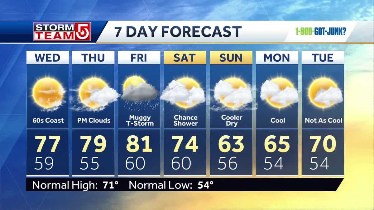 Video: Sunny, pleasant day before clouds move in