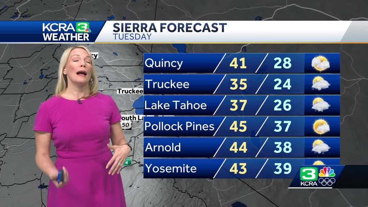 Sun, clouds & showers across Northern California