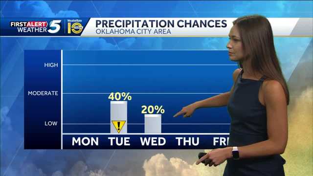 FORECAST: Triple Digits Take a Break - Vimarsana News