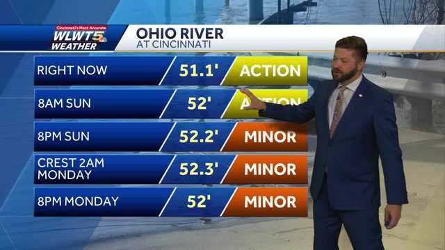 A dry weekend but flooding continues - Vimarsana News