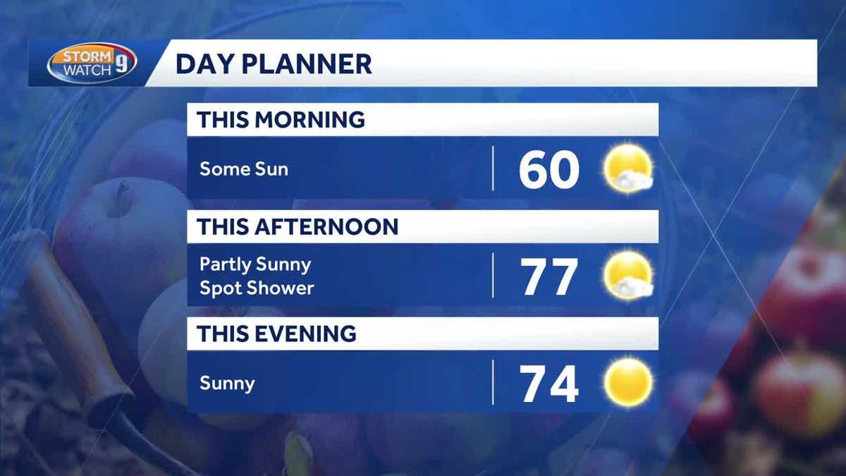Video: Quiet weather day with sun, and slim rain chances