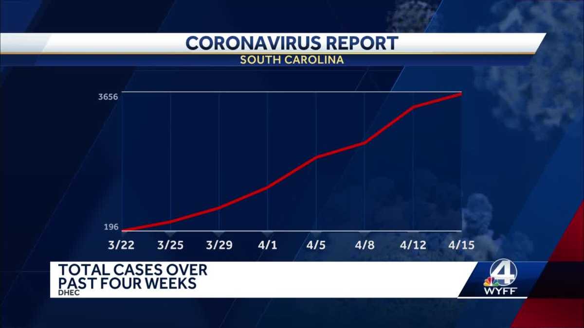 ColumbiaMore than 275 new coronavirus cases reported as death toll