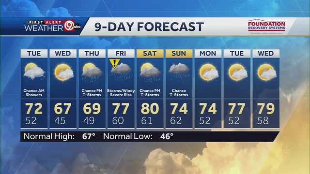 Rain showers may develop early on Tuesday - Vimarsana News
