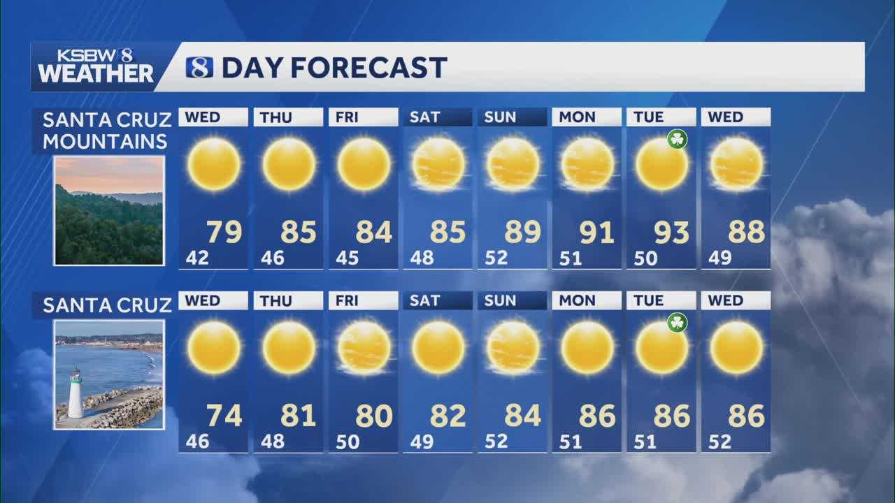 Expect warmer temps for the next week