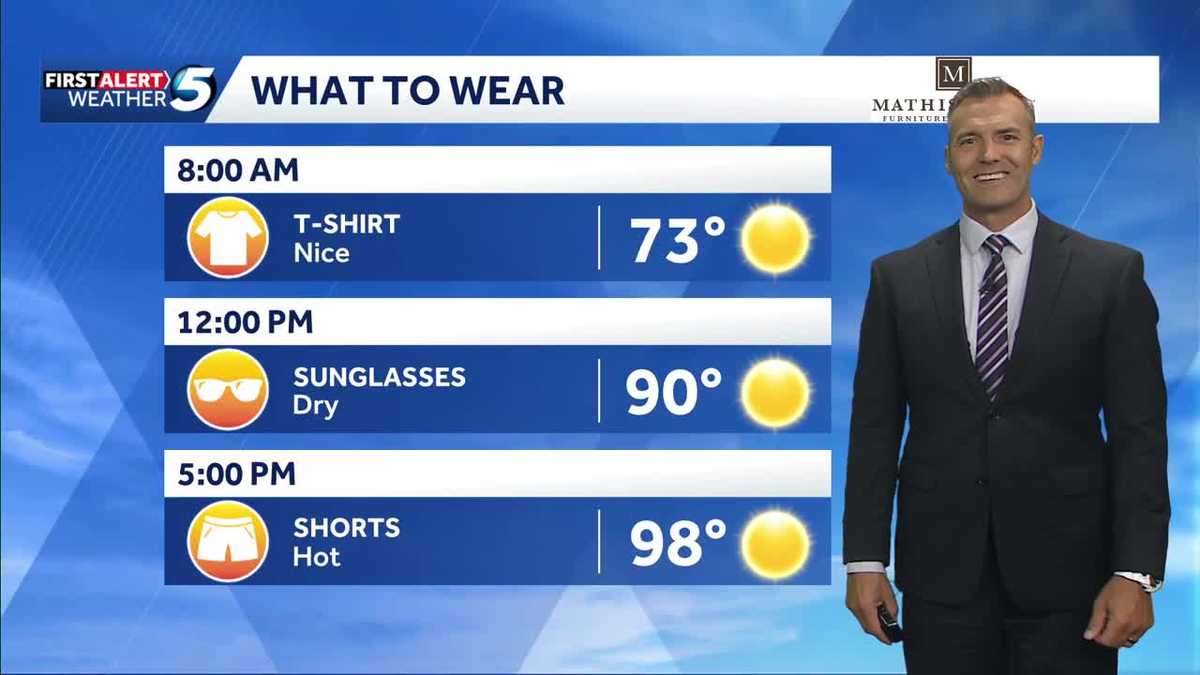What to Wear Forecast: Next heat wave returns this weekend