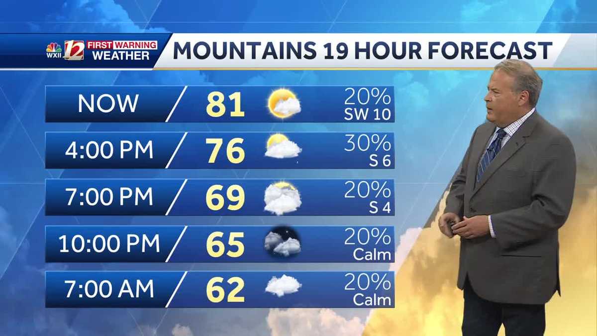 WATCH: Rain Chances Increase Thursday