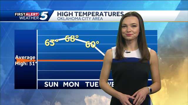 FORECAST: Beautiful Weekend Ahead - Vimarsana News
