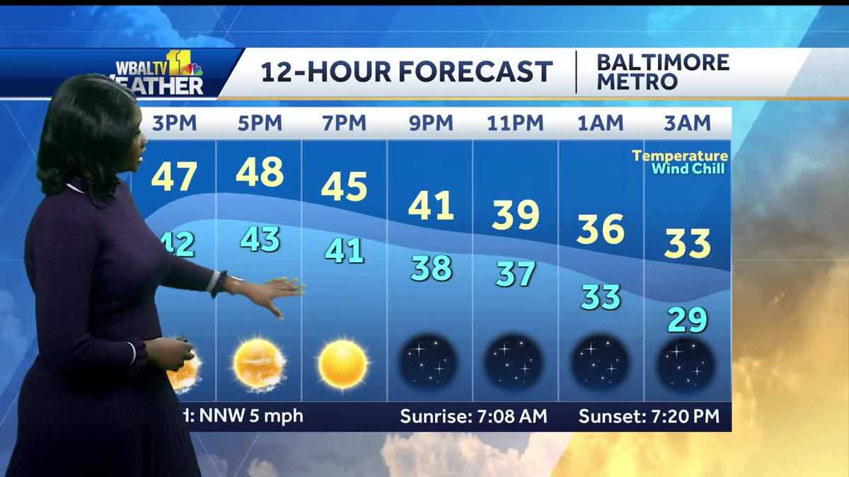 Breezy, cold for a mostly sunny Thursday