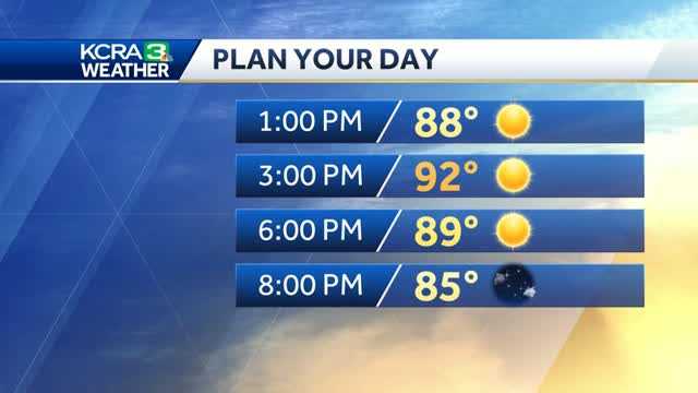 Sunny and Warm Sunday. Triple Digits on the Way.