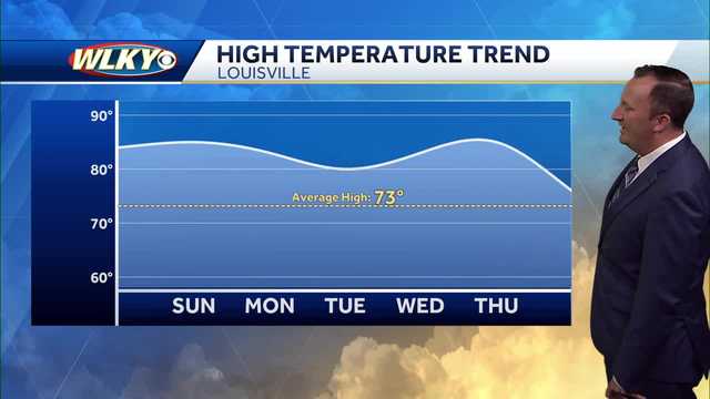 Warmer than normal pattern continues - Vimarsana News