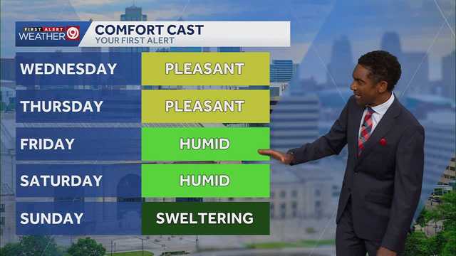 Hotter, more humid weather moving into Kansas City by the weekend