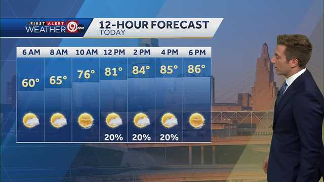 KANSAS CITY WEATHER: Getting warmer today - Vimarsana News