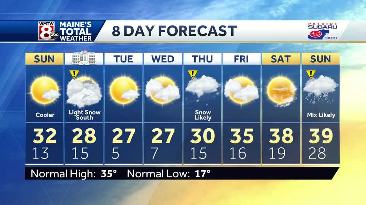 Sunday sun, three storms to track on the 8 Day