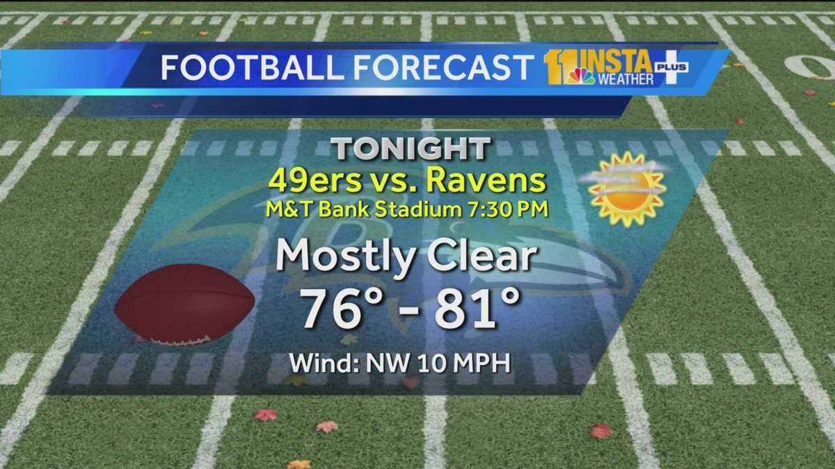 Good football weather tonight; Clear evening ahead