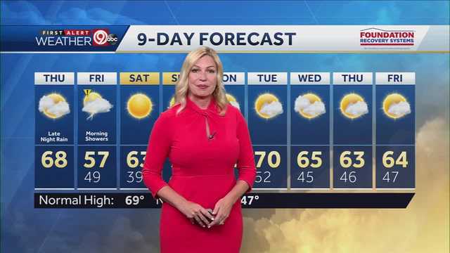 Scattered showers overnight into Friday - Vimarsana News