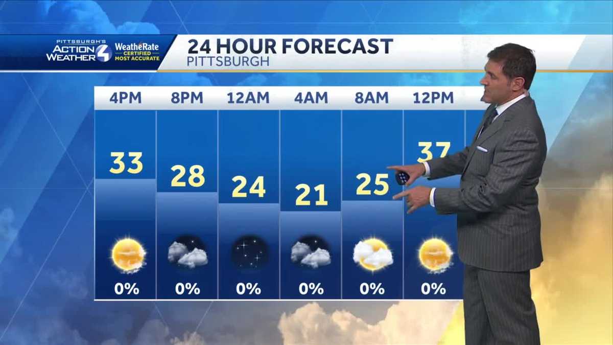 Pittsburgh Weather: Warming up this week