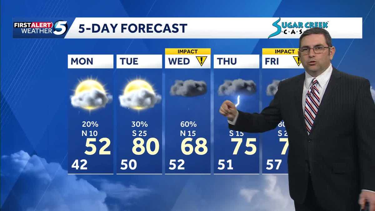 TIMELINE: Storm chances continue for Oklahoma throughout the week