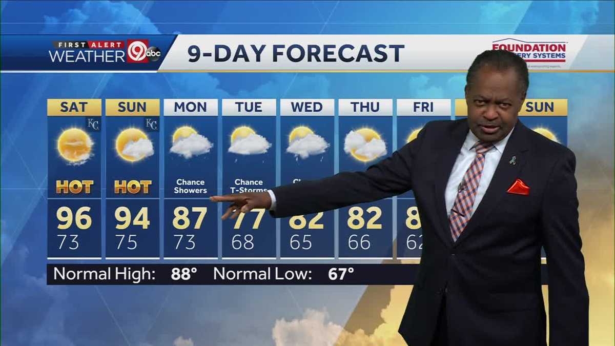 KANSAS CITY WEATHER: Hot and humid all weekend