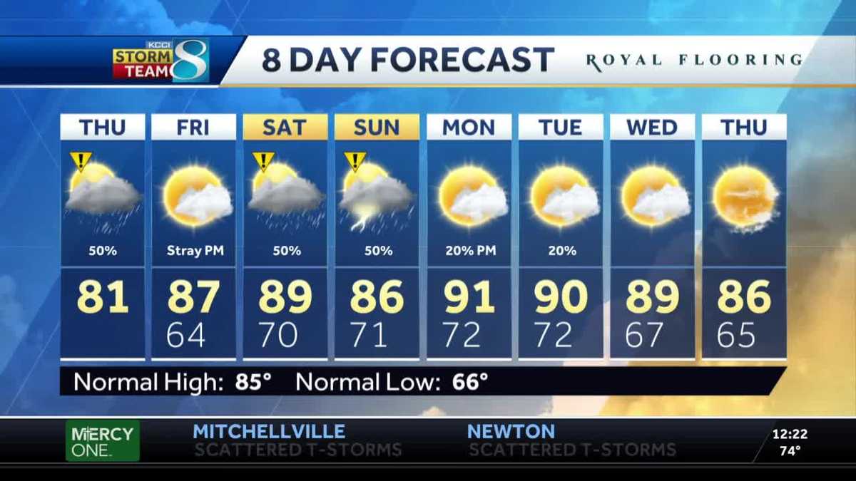Afternoon Iowa weather forecast August 5 2021