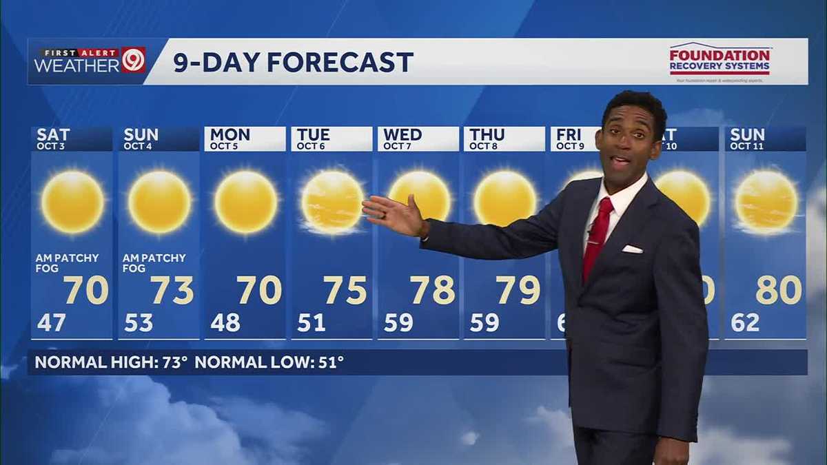 Lots of sunshine is on tap for Kansas City this weekend