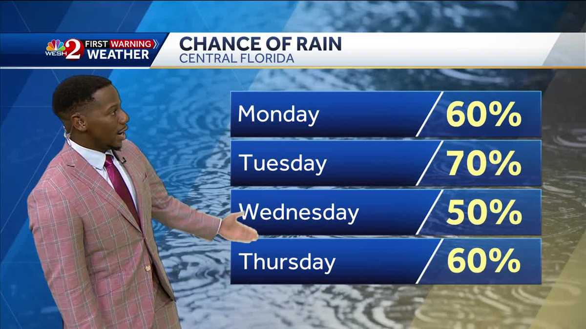 Elevated Workweek Shower Chance w/ Cooler Temps Ahead