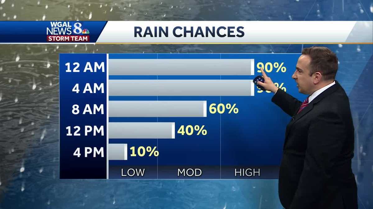 Mild week with a mix of rain ahead