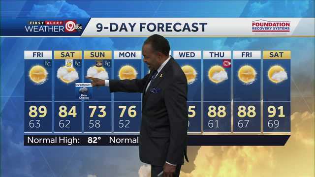 KC's Summer-like temps continue for a couple more days - Vimarsana News