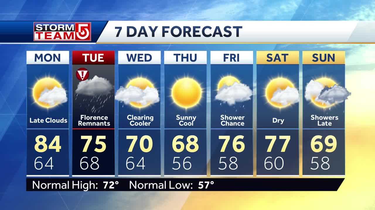 Video: Heavy Rain In Forecast