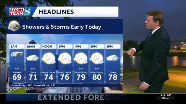 Iowa weather: Scattered storms early Sunday, drier week ahead