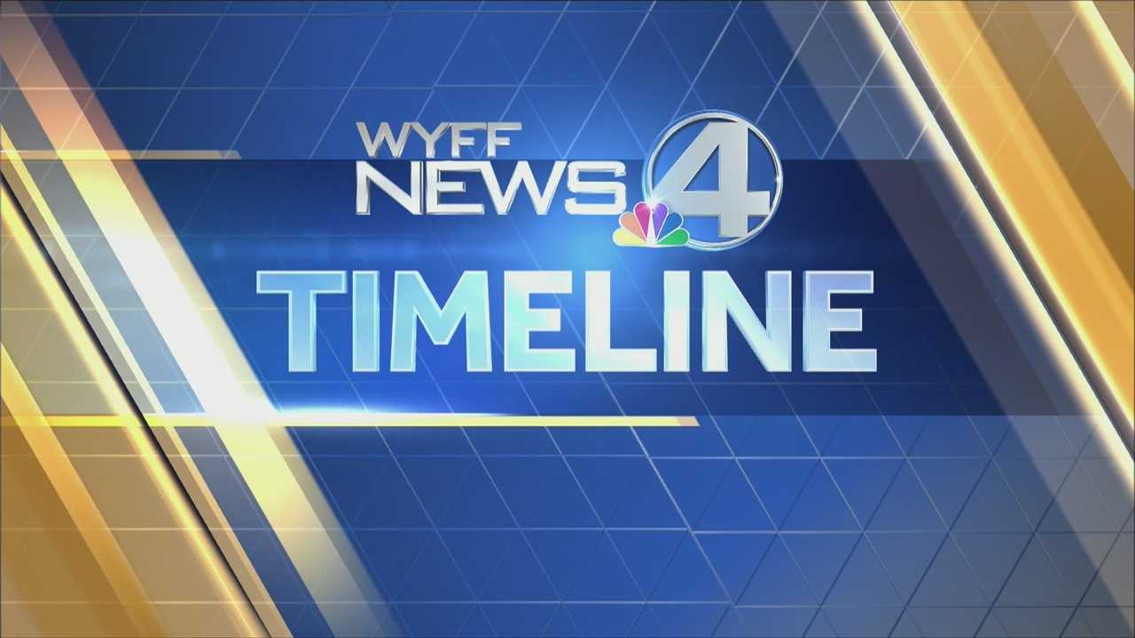 WYFF News 4 Timeline