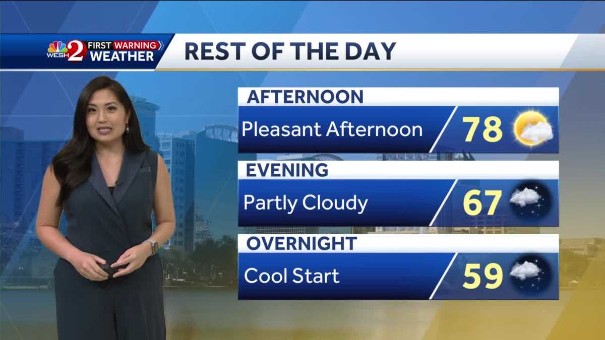 Pleasant Friday: Wet Weather This Weekend