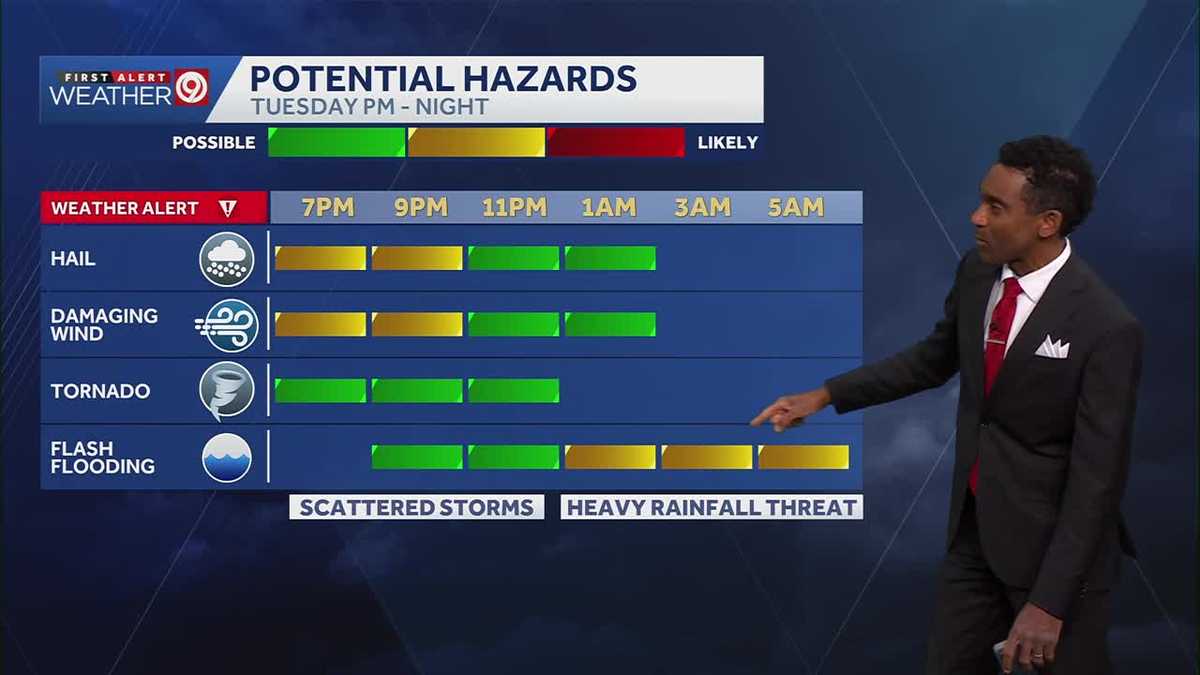 Timeline: Strong to severe storms possible in Kansas City Tuesday evening and overnight
