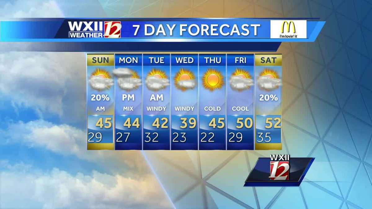 Watch Details on snow chances tonight