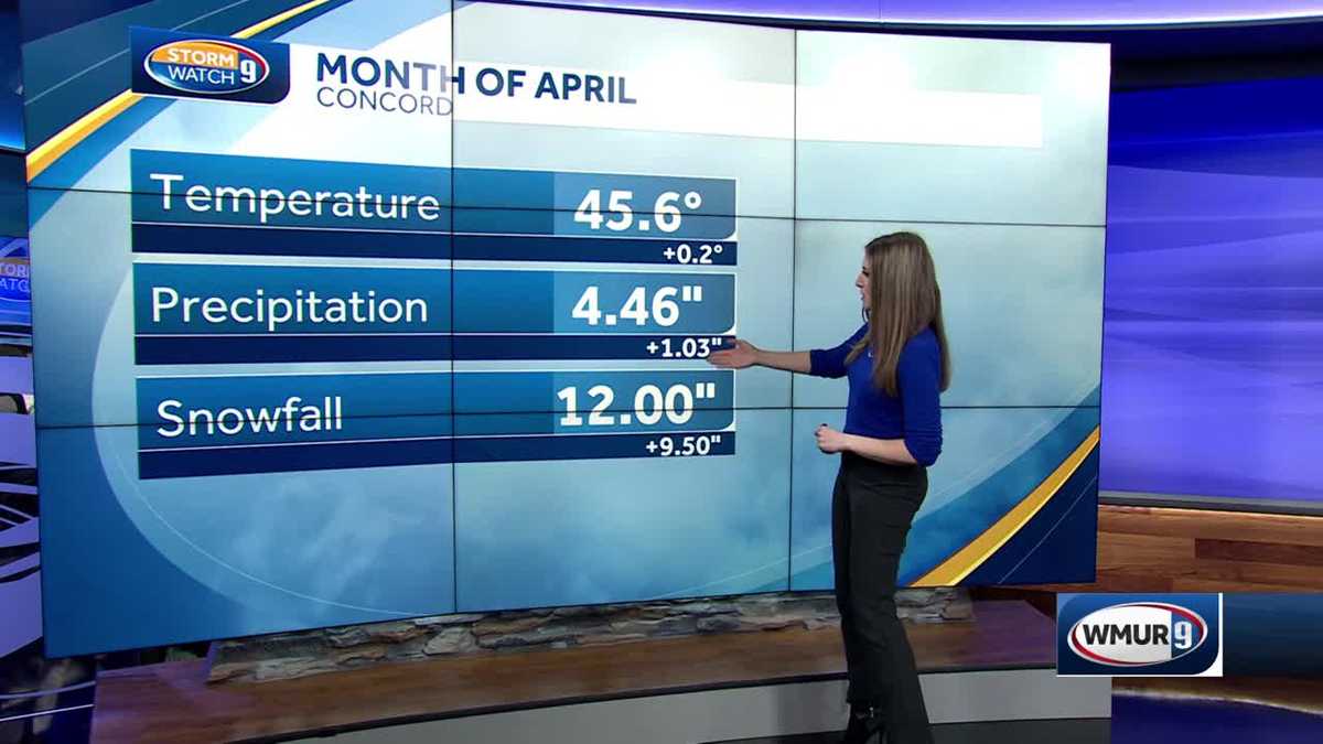 Reviewing April's weather in Concord, New Hampshire
