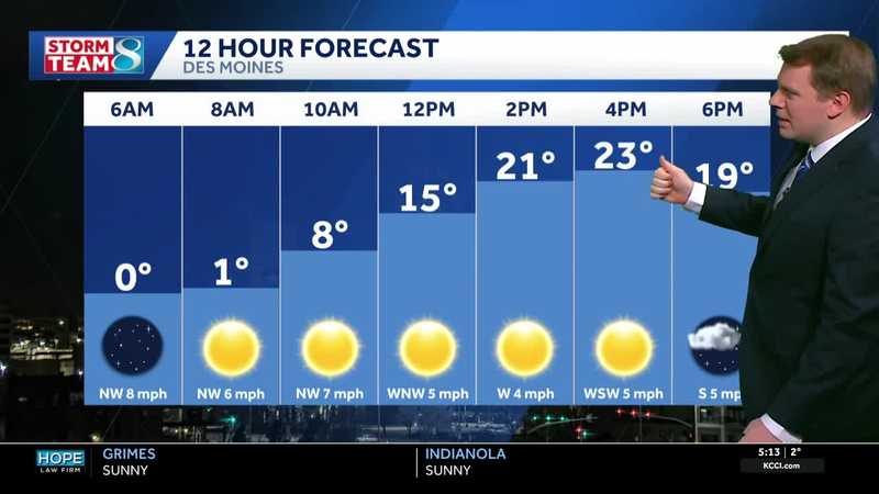 Iowa weather: Cold sunshine today, slight snow chances Sunday morning
