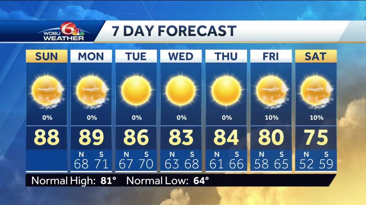 Dry and warm end to the weekend