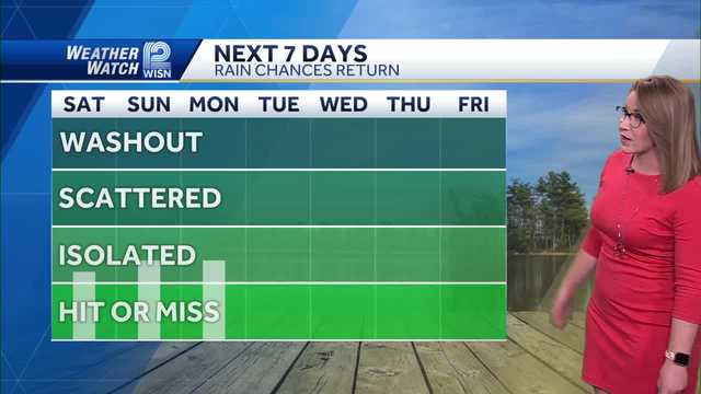 Weather: Back to fall temperatures