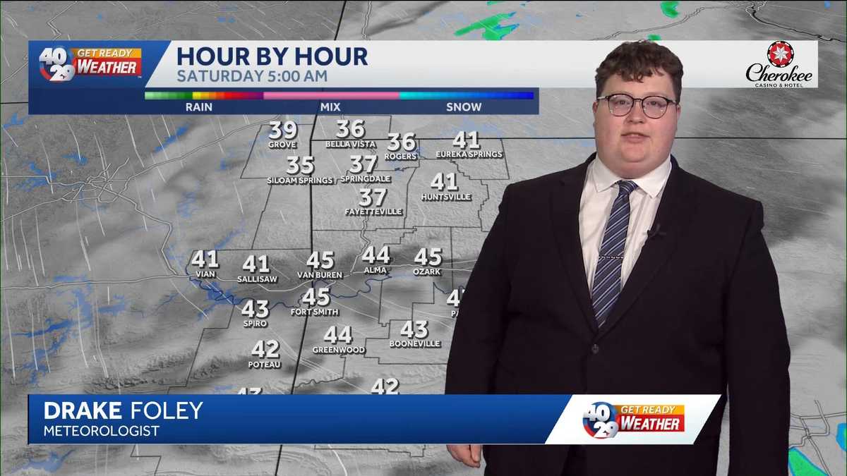 A blustery start to the weekend in Arkansas