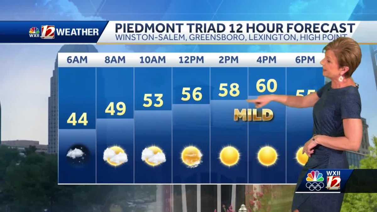 WATCH: Cooler, dry Thursday before rain returns Friday