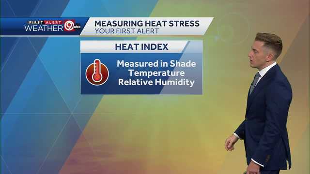KANSAS CITY WEATHER: Dangerous heat wave continues today - Vimarsana News