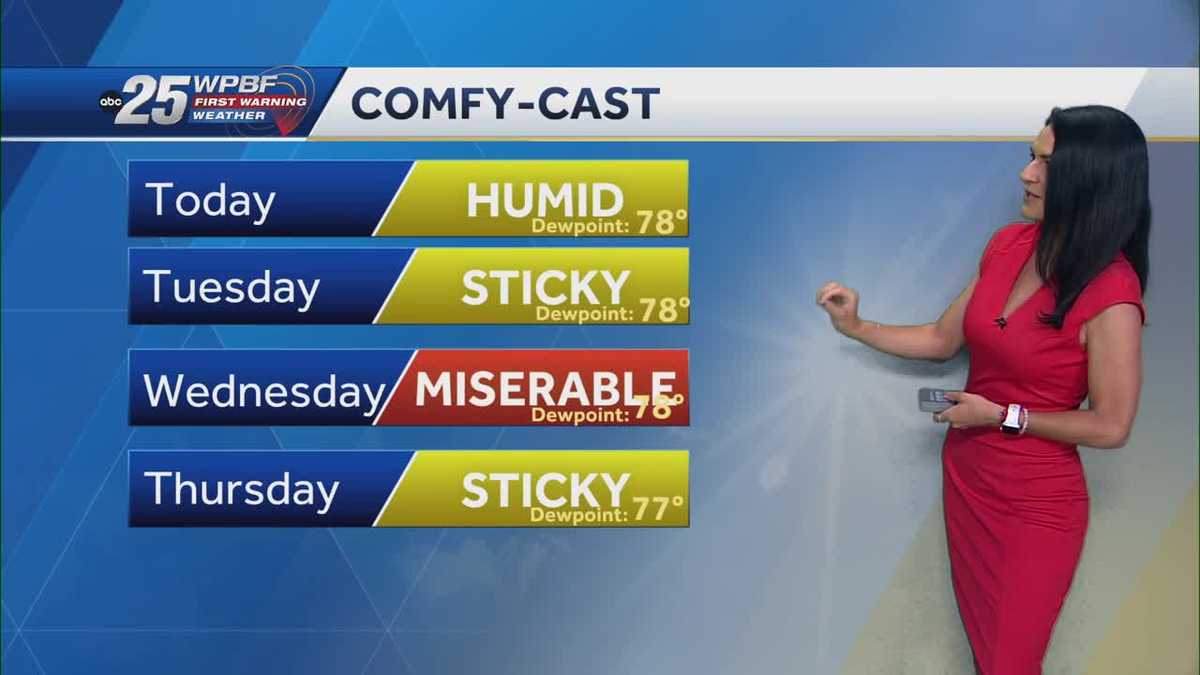Summer pattern kicks in: hot, humid with isolated storms