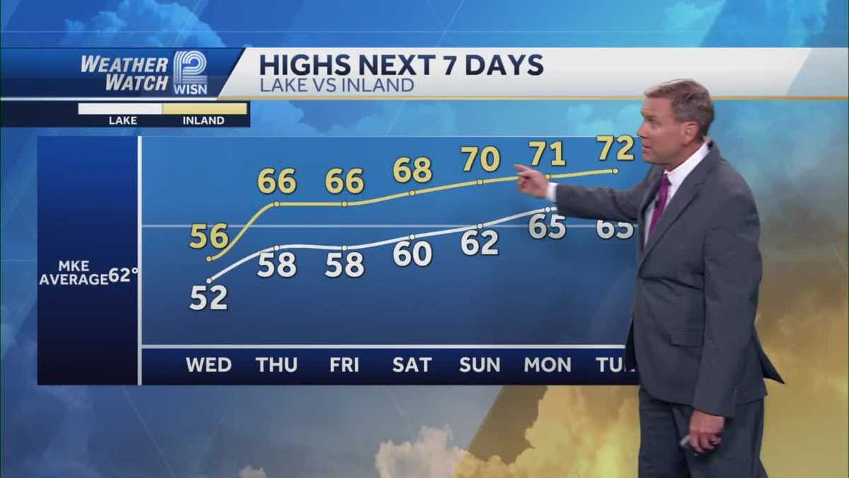 Weather Cooler Near The Lake